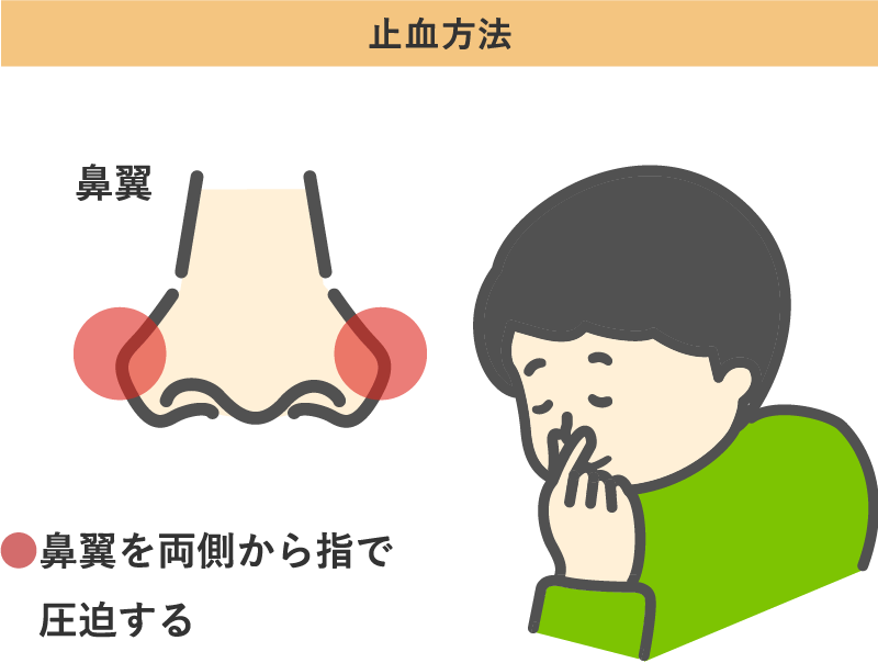 鼻出血（はなぢ）