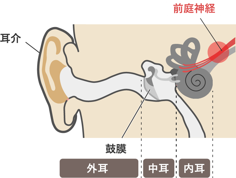 前庭神経炎